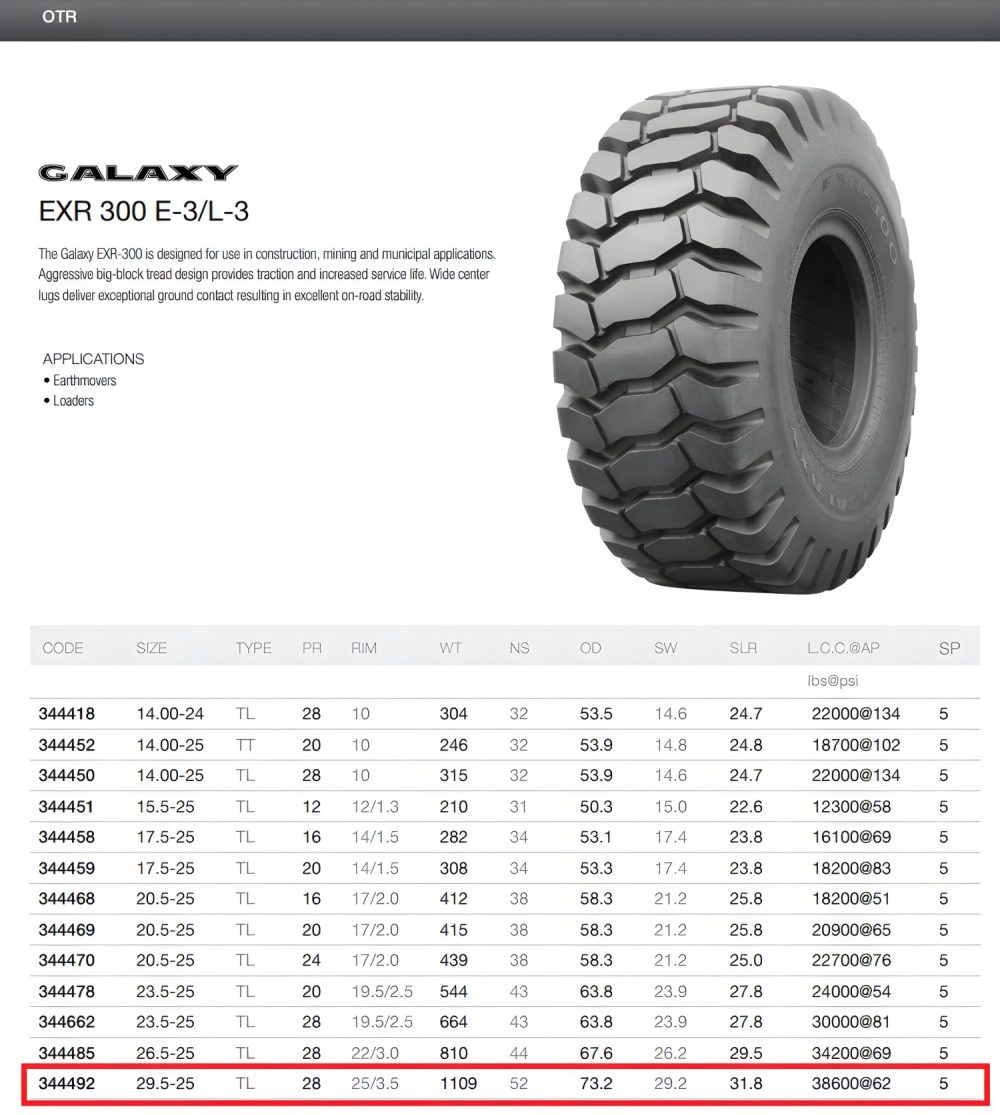 29.5-25 | 28PR Galaxy EXR300 TL - Image 3